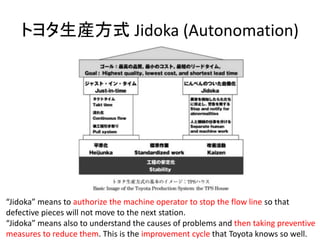 ȥ西bʽ Jidoka (Autonomation)
Jidoka means to authorize the machine operator to stop the flow line so that
defective pieces will not move to the next station.
Jidoka means also to understand the causes of problems and then taking preventive
measures to reduce them. This is the improvement cycle that Toyota knows so well.
 