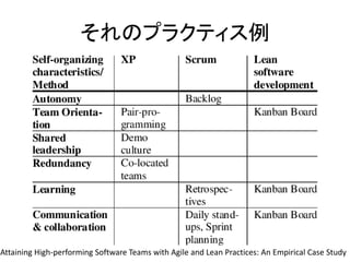 Υץ饯ƥ
Attaining High-performing Software Teams with Agile and Lean Practices: An Empirical Case Study
 