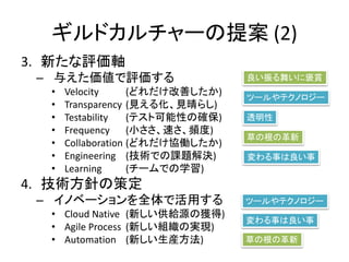 ɥ`᰸ (2)
3. ¤uS
C 뤨u
? Velocity (ɤƤ)
? Transparency (Ҋ뻯Ҋ餷)
? Testability (ƥȿԤδ_)
? Frequency (С٤l)
? Collaboration (ɤfP)
? Engineering (gǤn}Q)
? Learning (`Ǥѧ)
4. gᘤβ߶
C Υ٩`ȫǻä
? Cloud Native (¤oԴΫ@)
? Agile Process (¤MΌgF)
? Automation (¤b)
ĩ`ƥΥ`
¤
ݤθθ
褤˰p
¤
͸
ݤθθ
ĩ`ƥΥ`
 