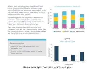 The Impact of Agile. Quantified. - CA Technologies
 