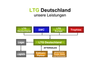 LTG  Deutschland unsere Leistungen LTG Deutschland SMC LTG Europe Trophies LTG Deutschland Lager Exklusiv- Partner Logistik gewerblicher Kunde, Städte und Kommunen AFTERSALES 