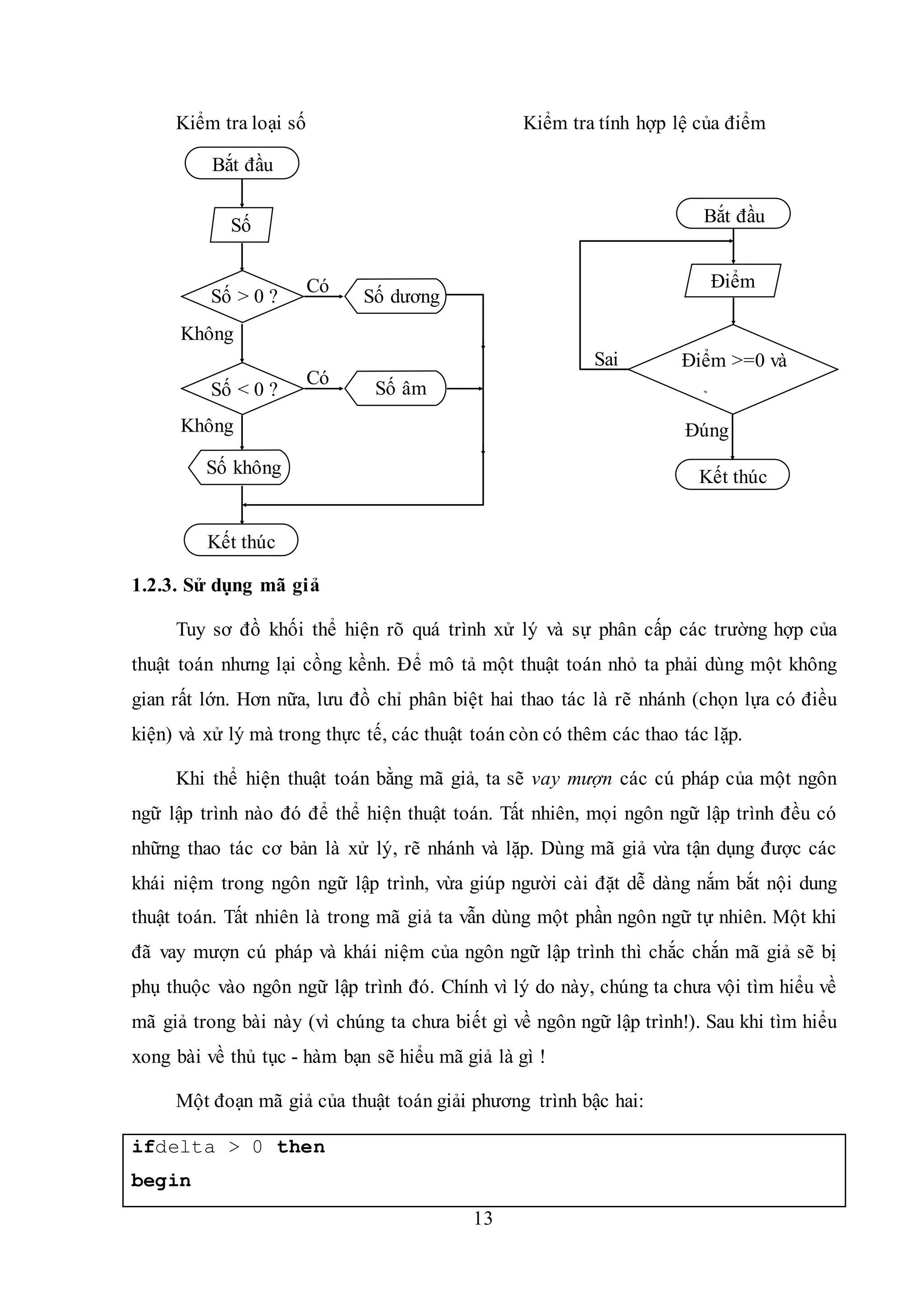 13
Kiểm tra loại số Kiểm tra tính hợp lệ của điểm
1.2.3. Sử dụng mã giả
Tuy sơ đồ khối thể hiện rõ quá trình xử lý và sự phân cấp các trường hợp của
thuật toán nhưng lại cồng kềnh. Ðể mô tả một thuật toán nhỏ ta phải dùng một không
gian rất lớn. Hơn nữa, lưu đồ chỉ phân biệt hai thao tác là rẽ nhánh (chọn lựa có điều
kiện) và xử lý mà trong thực tế, các thuật toán còn có thêm các thao tác lặp.
Khi thể hiện thuật toán bằng mã giả, ta sẽ vay mượn các cú pháp của một ngôn
ngữ lập trình nào đó để thể hiện thuật toán. Tất nhiên, mọi ngôn ngữ lập trình đều có
những thao tác cơ bản là xử lý, rẽ nhánh và lặp. Dùng mã giả vừa tận dụng được các
khái niệm trong ngôn ngữ lập trình, vừa giúp người cài đặt dễ dàng nắm bắt nội dung
thuật toán. Tất nhiên là trong mã giả ta vẫn dùng một phần ngôn ngữ tự nhiên. Một khi
đã vay mượn cú pháp và khái niệm của ngôn ngữ lập trình thì chắc chắn mã giả sẽ bị
phụ thuộc vào ngôn ngữ lập trình đó. Chính vì lý do này, chúng ta chưa vội tìm hiểu về
mã giả trong bài này (vì chúng ta chưa biết gì về ngôn ngữ lập trình!). Sau khi tìm hiểu
xong bài về thủ tục - hàm bạn sẽ hiểu mã giả là gì !
Một đoạn mã giả của thuật toán giải phương trình bậc hai:
ifdelta > 0 then
begin
Bắt đầu
Kết thúc
Số
Số dươngSố > 0 ?
Có
Số < 0 ? Số âm
Có
Số không
Không
Không
Bắt đầu
Kết thúc
Sai
Điểm
Đúng
Điểm >=0 và
Điểm <=10 ?
 