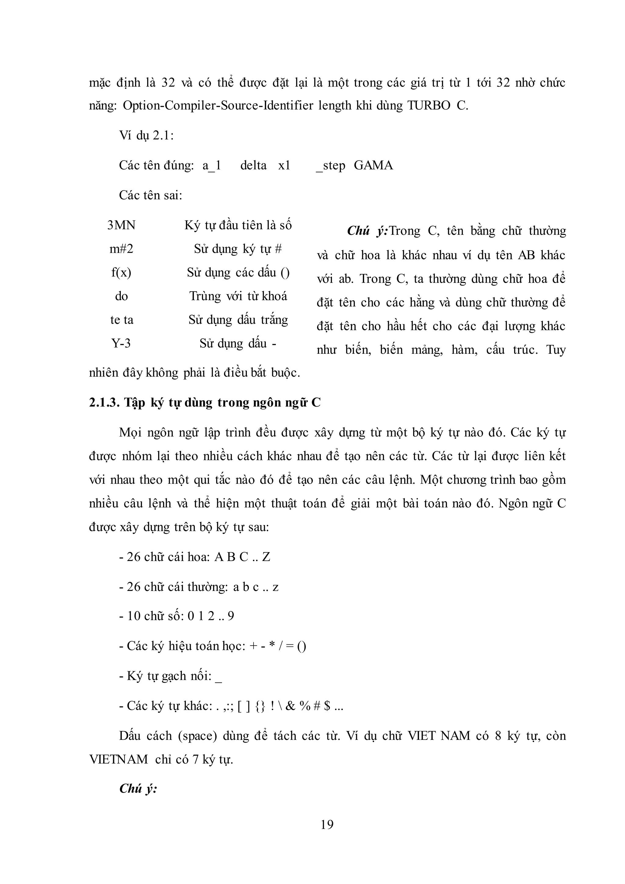 19
mặc định là 32 và có thể được đặt lại là một trong các giá trị từ 1 tới 32 nhờ chức
năng: Option-Compiler-Source-Identifier length khi dùng TURBO C.
Ví dụ 2.1:
Các tên đúng: a_1 delta x1 _step GAMA
Các tên sai:
Chú ý:Trong C, tên bằng chữ thường
và chữ hoa là khác nhau ví dụ tên AB khác
với ab. Trong C, ta thường dùng chữ hoa để
đặt tên cho các hằng và dùng chữ thường để
đặt tên cho hầu hết cho các đại lượng khác
như biến, biến mảng, hàm, cấu trúc. Tuy
nhiên đây không phải là điều bắt buộc.
2.1.3. Tập ký tự dùng trong ngôn ngữ C
Mọi ngôn ngữ lập trình đều được xây dựng từ một bộ ký tự nào đó. Các ký tự
được nhóm lại theo nhiều cách khác nhau để tạo nên các từ. Các từ lại được liên kết
với nhau theo một qui tắc nào đó để tạo nên các câu lệnh. Một chương trình bao gồm
nhiều câu lệnh và thể hiện một thuật toán để giải một bài toán nào đó. Ngôn ngữ C
được xây dựng trên bộ ký tự sau:
- 26 chữ cái hoa: A B C .. Z
- 26 chữ cái thường: a b c .. z
- 10 chữ số: 0 1 2 .. 9
- Các ký hiệu toán học: + - * / = ()
- Ký tự gạch nối: _
- Các ký tự khác: . ,:; [ ] {} !  & % # $ ...
Dấu cách (space) dùng để tách các từ. Ví dụ chữ VIET NAM có 8 ký tự, còn
VIETNAM chỉ có 7 ký tự.
Chú ý:
3MN Ký tự đầu tiên là số
m#2 Sử dụng ký tự #
f(x) Sử dụng các dấu ()
do Trùng với từ khoá
te ta Sử dụng dấu trắng
Y-3 Sử dụng dấu -
 