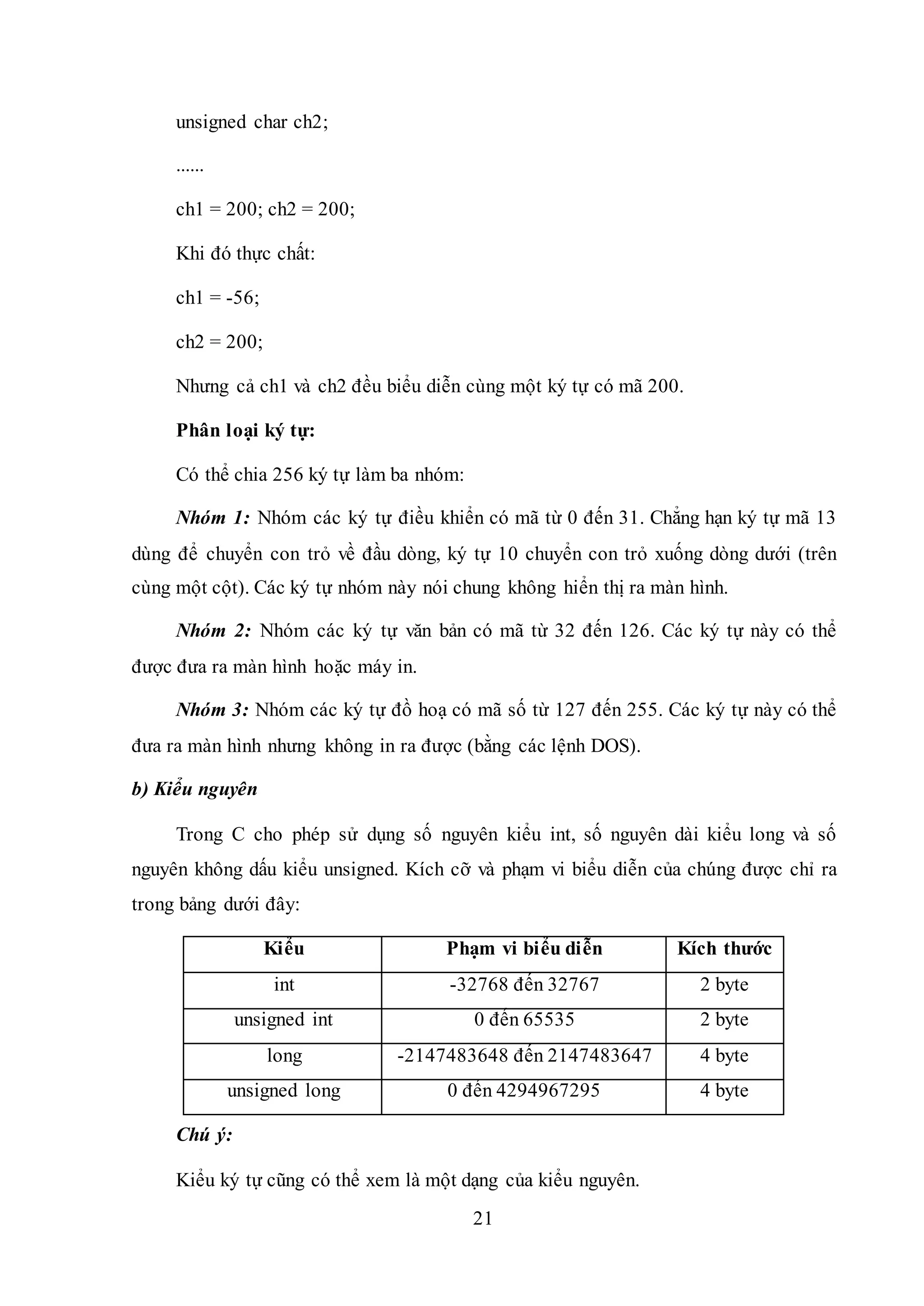 21
unsigned char ch2;
......
ch1 = 200; ch2 = 200;
Khi đó thực chất:
ch1 = -56;
ch2 = 200;
Nhưng cả ch1 và ch2 đều biểu diễn cùng một ký tự có mã 200.
Phân loại ký tự:
Có thể chia 256 ký tự làm ba nhóm:
Nhóm 1: Nhóm các ký tự điều khiển có mã từ 0 đến 31. Chẳng hạn ký tự mã 13
dùng để chuyển con trỏ về đầu dòng, ký tự 10 chuyển con trỏ xuống dòng dưới (trên
cùng một cột). Các ký tự nhóm này nói chung không hiển thị ra màn hình.
Nhóm 2: Nhóm các ký tự văn bản có mã từ 32 đến 126. Các ký tự này có thể
được đưa ra màn hình hoặc máy in.
Nhóm 3: Nhóm các ký tự đồ hoạ có mã số từ 127 đến 255. Các ký tự này có thể
đưa ra màn hình nhưng không in ra được (bằng các lệnh DOS).
b) Kiểu nguyên
Trong C cho phép sử dụng số nguyên kiểu int, số nguyên dài kiểu long và số
nguyên không dấu kiểu unsigned. Kích cỡ và phạm vi biểu diễn của chúng được chỉ ra
trong bảng dưới đây:
Kiểu Phạm vi biểu diễn Kích thước
int -32768 đến 32767 2 byte
unsigned int 0 đến 65535 2 byte
long -2147483648 đến 2147483647 4 byte
unsigned long 0 đến 4294967295 4 byte
Chú ý:
Kiểu ký tự cũng có thể xem là một dạng của kiểu nguyên.
 