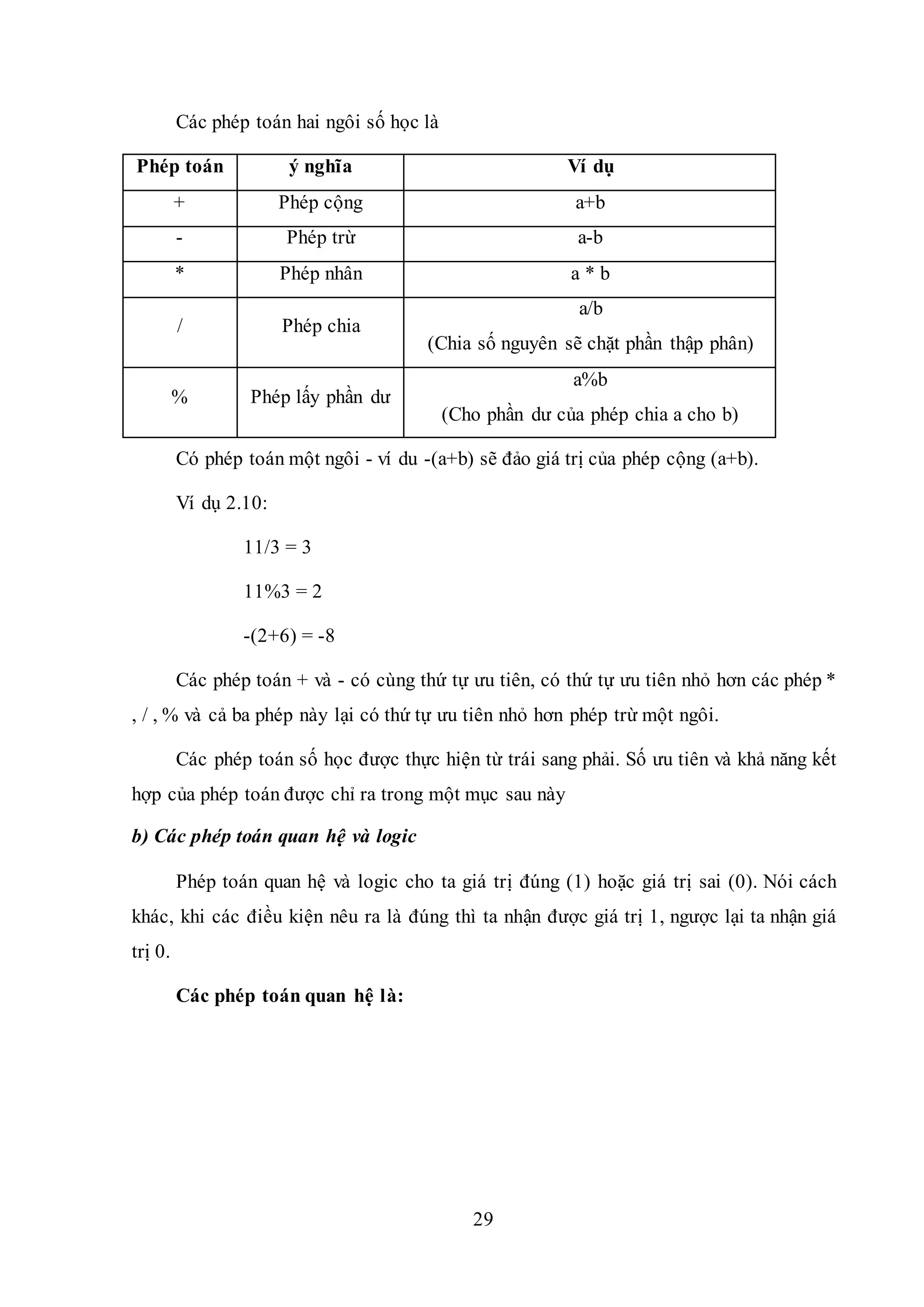 29
Các phép toán hai ngôi số học là
Có phép toán một ngôi - ví du -(a+b) sẽ đảo giá trị của phép cộng (a+b).
Ví dụ 2.10:
11/3 = 3
11%3 = 2
-(2+6) = -8
Các phép toán + và - có cùng thứ tự ưu tiên, có thứ tự ưu tiên nhỏ hơn các phép *
, / , % và cả ba phép này lại có thứ tự ưu tiên nhỏ hơn phép trừ một ngôi.
Các phép toán số học được thực hiện từ trái sang phải. Số ưu tiên và khả năng kết
hợp của phép toán được chỉ ra trong một mục sau này
b) Các phép toán quan hệ và logic
Phép toán quan hệ và logic cho ta giá trị đúng (1) hoặc giá trị sai (0). Nói cách
khác, khi các điều kiện nêu ra là đúng thì ta nhận được giá trị 1, ngược lại ta nhận giá
trị 0.
Các phép toán quan hệ là:
Phép toán ý nghĩa Ví dụ
+ Phép cộng a+b
- Phép trừ a-b
* Phép nhân a * b
/ Phép chia
a/b
(Chia số nguyên sẽ chặt phần thập phân)
% Phép lấy phần dư
a%b
(Cho phần dư của phép chia a cho b)
 