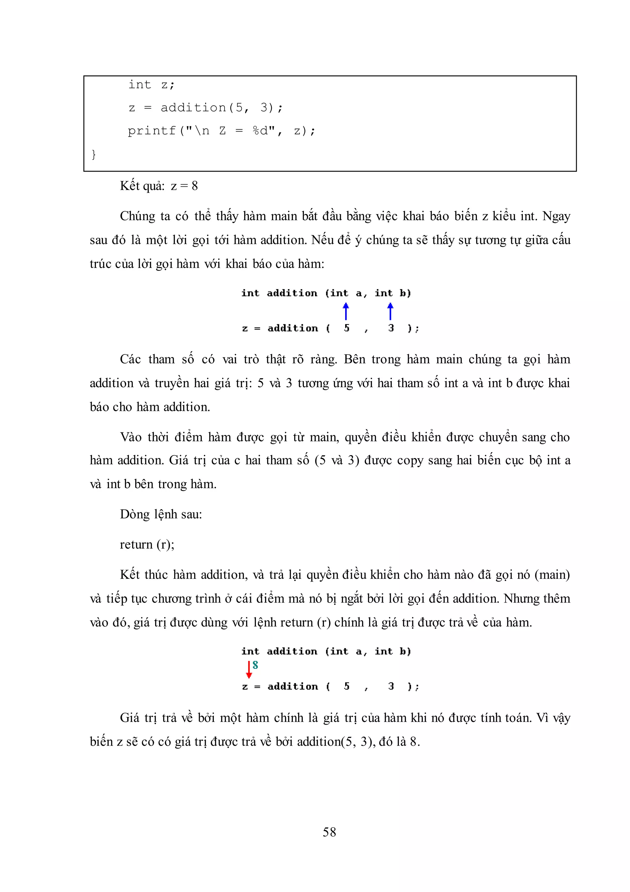 58
int z;
z = addition(5, 3);
printf("n Z = %d", z);
}
Kết quả: z = 8
Chúng ta có thể thấy hàm main bắt đầu bằng việc khai báo biến z kiểu int. Ngay
sau đó là một lời gọi tới hàm addition. Nếu để ý chúng ta sẽ thấy sự tương tự giữa cấu
trúc của lời gọi hàm với khai báo của hàm:
Các tham số có vai trò thật rõ ràng. Bên trong hàm main chúng ta gọi hàm
addition và truyền hai giá trị: 5 và 3 tương ứng với hai tham số int a và int b được khai
báo cho hàm addition.
Vào thời điểm hàm được gọi từ main, quyền điều khiển được chuyển sang cho
hàm addition. Giá trị của c hai tham số (5 và 3) được copy sang hai biến cục bộ int a
và int b bên trong hàm.
Dòng lệnh sau:
return (r);
Kết thúc hàm addition, và trả lại quyền điều khiển cho hàm nào đã gọi nó (main)
và tiếp tục chương trình ở cái điểm mà nó bị ngắt bởi lời gọi đến addition. Nhưng thêm
vào đó, giá trị được dùng với lệnh return (r) chính là giá trị được trả về của hàm.
Giá trị trả về bởi một hàm chính là giá trị của hàm khi nó được tính toán. Vì vậy
biến z sẽ có có giá trị được trả về bởi addition(5, 3), đó là 8.
 