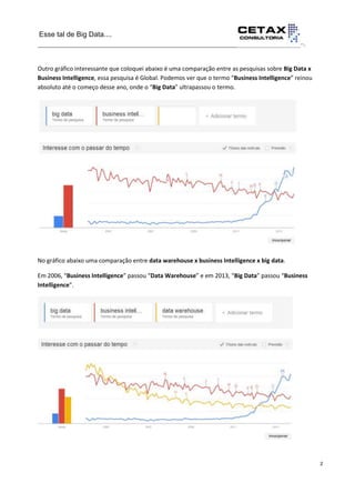 Esse tal de Big Data....
__________________________________________________________________··.
2
__________________________________________________________________________Outro gráfico interessante que coloquei abaixo é uma comparação entre as pesquisas sobre Big Data x
Business Intelligence, essa pesquisa é Global. Podemos ver que o termo “Business Intelligence” reinou
absoluto até o começo desse ano, onde o “Big Data” ultrapassou o termo.
No gráfico abaixo uma comparação entre data warehouse x business Intelligence x big data.
Em 2006, “Business Intelligence” passou “Data Warehouse” e em 2013, “Big Data” passou “Business
Intelligence”.
 