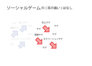 ゲームと報酬