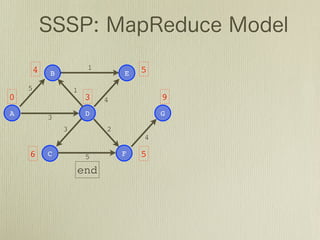 4               1           5
            B                   E
    5               1
0                       3   4           9
A                       D               G
            3
                3           2
                                    4

    6       C           5       F   5
                        3
 