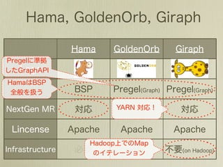 Large-Scale Graph Processing〜Introduction〜(LT版)