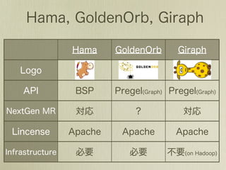 Large-Scale Graph Processing〜Introduction〜(LT版)