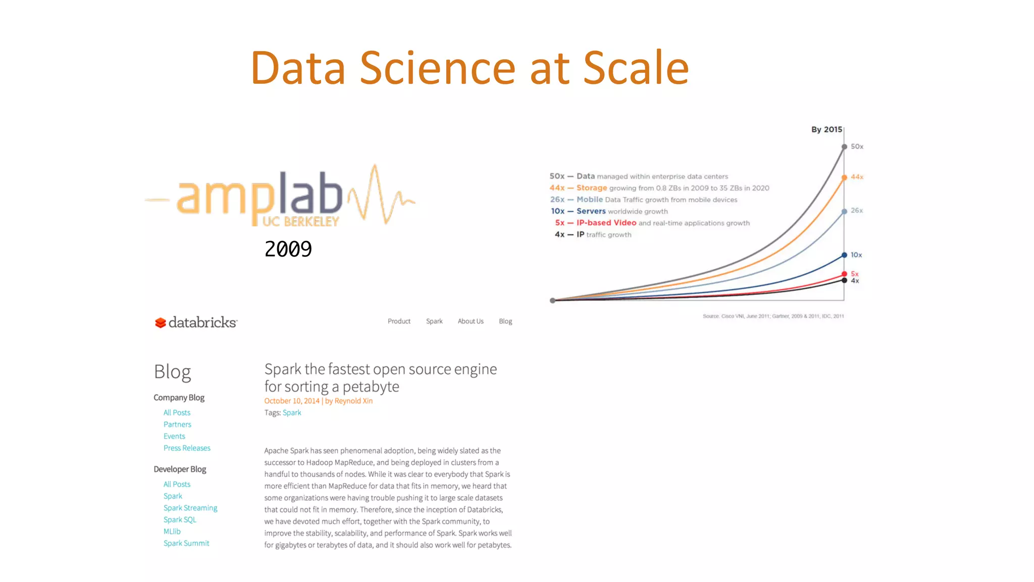 Data	
  Science	
  at	
  Scale	
  
2009
 