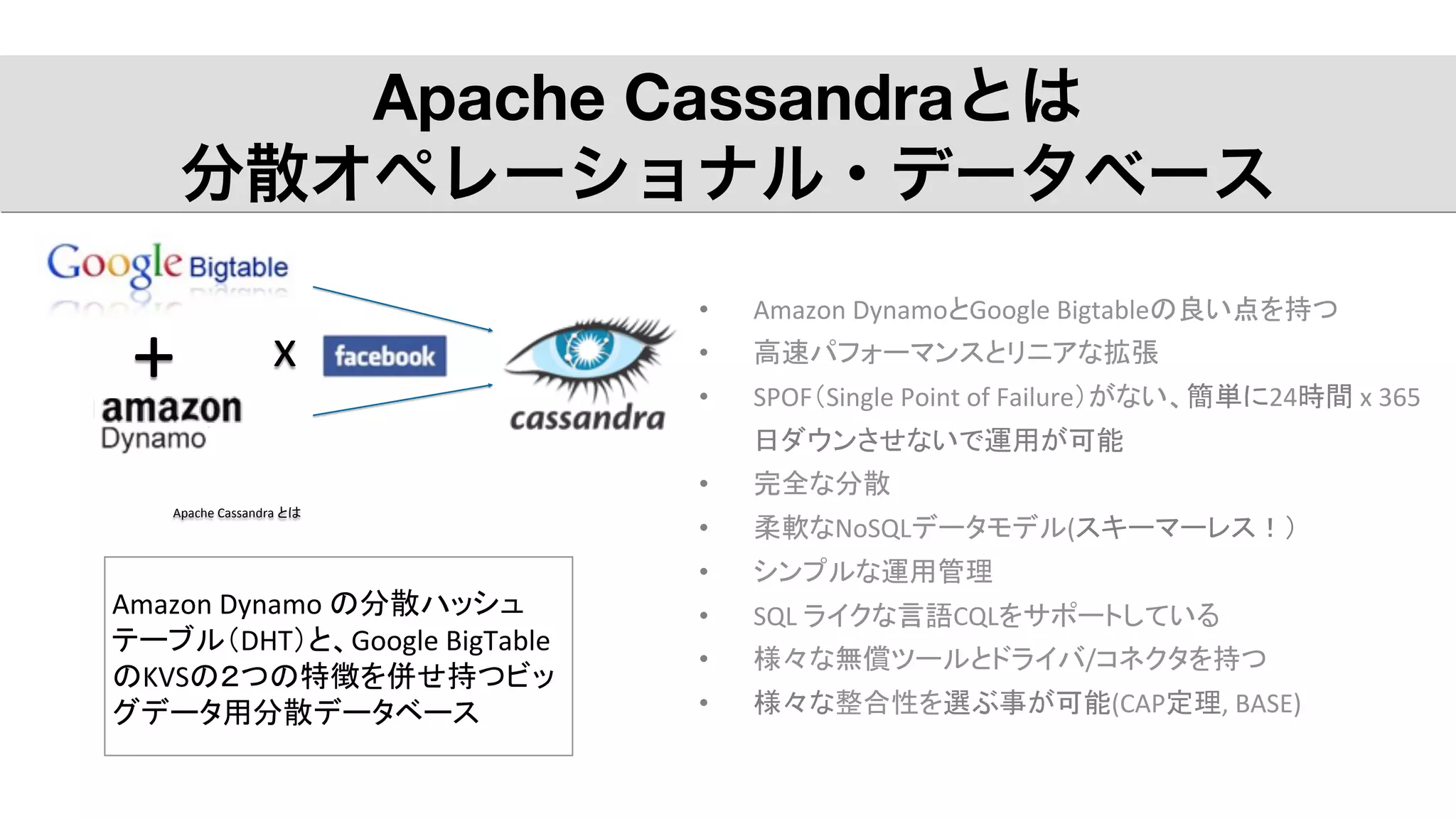x
Apache Cassandraとは
分散オペレーショナル・データベース
Apache	
  Cassandra	
  とは	
  
Amazon	
  Dynamo	
  の分散ハッシュ
テーブル（DHT）と、Google	
  BigTable	
  
のKVSの２つの特徴を併せ持つビッ
グデータ用分散データベース	
  
•  Amazon	
  DynamoとGoogle	
  Bigtableの良い点を持つ	
  
•  高速パフォーマンスとリニアな拡張	
  
•  SPOF（Single	
  Point	
  of	
  Failure）がない、簡単に24時間	
  x	
  365
日ダウンさせないで運用が可能	
  
•  完全な分散	
  
•  柔軟なNoSQLデータモデル(スキーマーレス！）	
  
•  シンプルな運用管理	
  
•  SQL	
  ライクな言語CQLをサポートしている	
  
•  様々な無償ツールとドライバ/コネクタを持つ	
  
•  様々な整合性を選ぶ事が可能(CAP定理,	
  BASE)	
  
+	
  
 