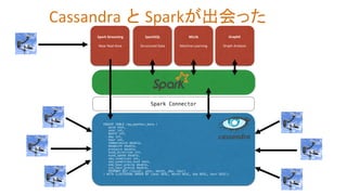 Spark	
  Streaming	
  
	
  
Near	
  Real-­‐Zme	
  
SparkSQL	
  
	
  
Structured	
  Data	
  
MLLib	
  
	
  
Machine	
  Lear...