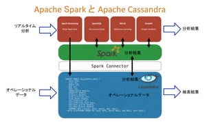 (LT)Spark and Cassandra