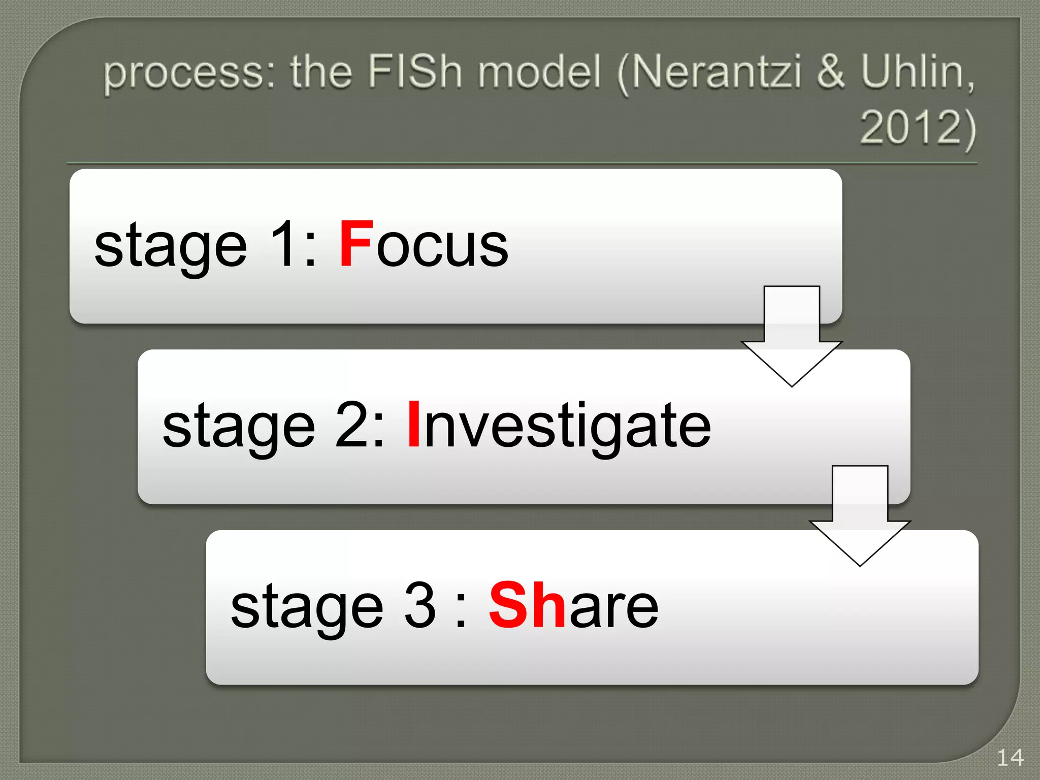 stage 1: Focus

  stage 2: Investigate

    stage 3 : Share

                         14
 