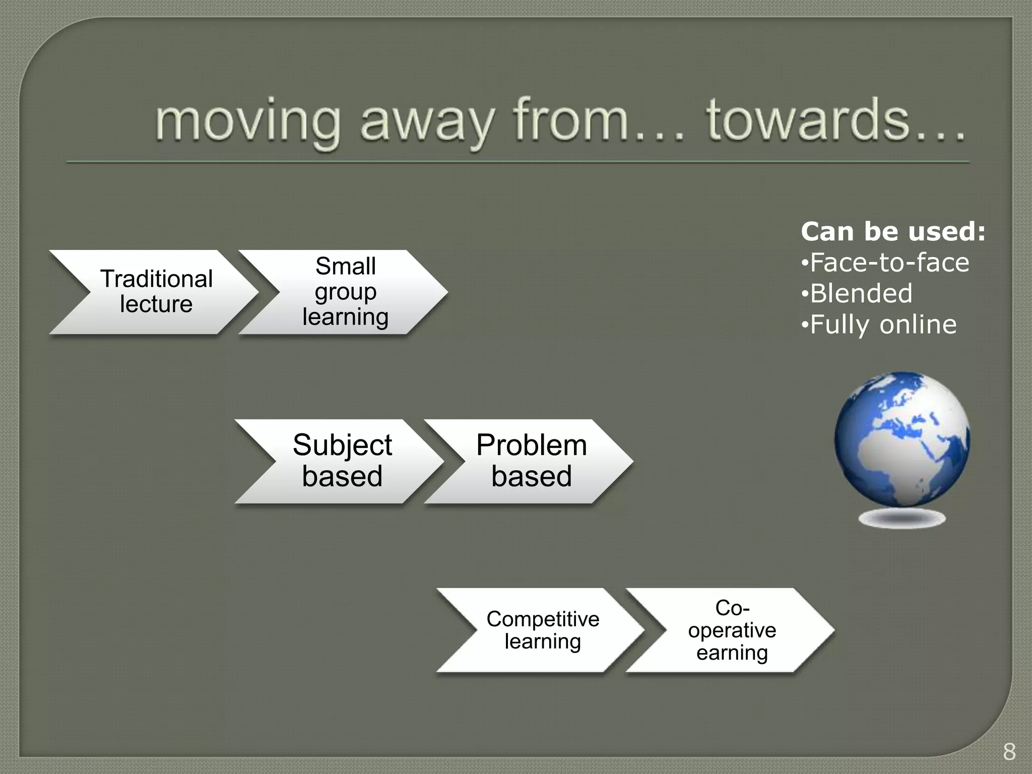 Can be used:
                Small                              •Face-to-face
Traditional
  lecture
                group                              •Blended
              learning                             •Fully online



              Subject    Problem
              based       based



                                          Co-
                         Competitive
                                       operative
                          learning
                                        earning



                                                                   8
 