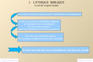 1.  L'ETHIQUE  BIBLIQUE Le péché originel  (suite) Le combat contre le mal passe par “l’identification”des problèmes C’est ce que font les prophètes bibliques en conseillant ou en avertissant les rois et les puissants des maux présents et futurs du peuple juif Une fois ces problèmes résolus de nouveaux problèmes seront alors identifiés Et ainsi de suite tant que subsistera le mal dans le monde Page précédente Page suivante 