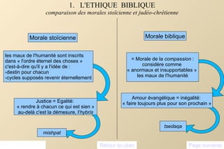 1.  L'ETHIQUE  BIBLIQUE comparaison des morales stoïcienne et judéo-chrétienne Justice = Egalité:  « rendre à chacun ce qui est sien » au-delà c'est la démesure, l' hybris = Morale de la  compassion  : considère comme  « anormaux et insupportables »  les maux de l'humanité les maux de l'humanité sont inscrits  dans « l'ordre éternel des choses » c'est-à-dire qu'il y a l'idée de : -destin pour chacun  -cycles supposés revenir éternellement tsedaqa mishpat Page précédente Morale stoïcienne Morale biblique Amour évangélique = inégalité:  « faire toujours plus pour son prochain » Retour au plan Page suivante 