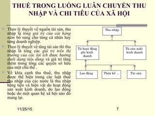 11/25/15 7
THUẾ TRONG LUỒNG LUÂN CHUYỂN THU
NHẬP VÀ CHI TIÊU CỦA XÃ HỘI
Thu nhaäp
Töø hoaït ñoäng
phi kinh
doanh
Lao ñoäng Thöøa keá …. Taøi saûn
Töø saûn xuaát
kinh doanh
 Theo lý thuyết về nguồn tài sản, thu
nhập là tổng giá trị của cải hàng
năm bổ sung cho từng cá nhân hay
từng doanh nghiệp.
 Theo lý thuyết về tăng tài sản thì thu
nhập là tổng các giá trị trên thị
trường của các lợi ích được hưởng
dưới dạng tiêu dùng và giá trị tăng
thêm trong tổng các quyền sở hữu
của một chủ thể .
 Về khía cạnh thu thuế, thu nhập
được thể hiện trong các luật thuế
thu nhập của các nước là thu nhập
bằng tiền và hiện vật do hoạt động
sản xuất kinh doanh, do lao động
hoặc do một quan hệ xã hội nào đó
mang lại.
 