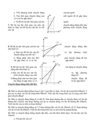 a. Viết phương trình chuyển động của hai người
b. Tìm thời gian chuyển động của mỗi người để đi gặp nhau
và vị trí lúc gặp nhau?
c. Vẽ đồ thị tọa độ- thời gian của hai người.
7. Đồ thị tọa độ- thời gian của một vật chuyển động thẳng đều như
hình vẽ. Dựa vào đồ thị tìm vận tốc và viết phương trình chuyển động
của vật.
8. Đồ thị tọa độ- thời gian của hai vật chuyển động thẳng đều
như hình vẽ:
a. Dựa vào đồ thị tìm vận tốc và lập phương trình
chuyển động của mỗi vật ?
b. Bằng phép tính tìm thời gian chuyển động để hai
vật gặp nhau và vị trí lúc gặp nhau?
9. Đồ thị tọa độ- thời gian của hai động tử chuyển động
thẳng đều như hình vẽ.
a.Dựa vào đồ thị tìm vận tốc và lập phương
trình chuyển động của mỗi động tử?
b.Bằng phép tính tìm thời gian chuyển động để
hai động tử gặp nhau và vị trí lúc gặp nhau?
Chuyển động thẳng biến đổi đều
10. Một xe chuyển động thẳng trong 5 giờ: 2 giờ đầu xe chạy với tốc độ trung bình 60km/h; 3
giờ sau xe chạy với tốc độ trung bình 40km/h. Tính vận tốc trung bình của xe trong suốt thời
gian chuyển động?
11. Một xe chuyển động thẳng từ A đến B. Nửa đoạn đường đầu xe chuyển động với tốc độ
không đổi 12km/h; nửa đoạn đường còn lại xe chuyển động với tốc độ không đổi 20km/h.
Tính vận tốc của xe trên cả đoạn đường?
12. Một xe chuyển động thẳng, đi 1/3 đoạn đường đầu với tốc độ 30km/h, đi 2/3 đoạn đường
còn lại với tốc độ 60km/h. Tính tốc độ trung bình của xe trên toàn bộ quãng đường.
13. Một xe chuyển động thẳng nhanh dần đều, sau khi khởi hành được 10s thì đạt vận tốc
54km/h.
a. Tìm gia tốc của xe?
O 1 2
1
0
4
0
x(k
m
m
m
m
m
m)
t(
h
)
t(h)
2
20
40
O
x(km
)
(I)
(II
)
1 3
10
40
O
x(km)
t(h)
(I)
(II)
 