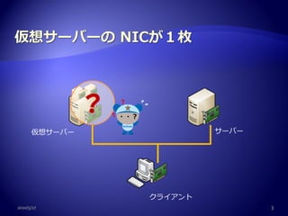 ？
      仮想サーバー                サーバー




                   クライアント
2010/5/27                          3
 