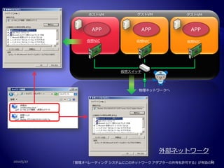 ホストVM          ゲストVM           ゲストVM



                  APP            APP             APP
                仮想NIC           仮想NIC           仮想NIC




                           仮想スイッチ
                                        ＾▽＾


                                 物理ネットワークへ




                                         外部ネットワーク
2010/5/27                                               5
            「管理オペレーティング システムにこのネットワーク アダプターの共有を許可する」が有効の時
 