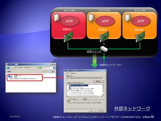 ホストVM          ゲストVM           ゲストVM



                  APP            APP             APP
                仮想NIC           仮想NIC           仮想NIC




                           仮想スイッチ




                                 物理ネットワークへ




                                        外部ネットワーク
2010/5/27                                               6
            「管理オペレーティング システムにこのネットワーク アダプターの共有を許可する」が無効の時
 