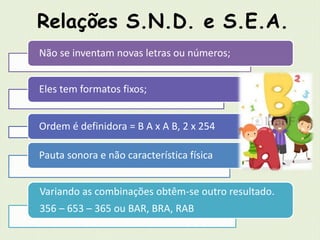 Relações S.N.D. e S.E.A. 
Não se inventam novas letras ou números; 
Eles tem formatos fixos; 
Ordem é definidora = B A x A B, 2 x 254 
Pauta sonora e não característica física 
Variando as combinações obtêm-se outro resultado. 
356 – 653 – 365 ou BAR, BRA, RAB 
 