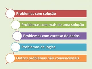 Problemas sem solução 
Problemas com mais de uma solução 
Problemas com excesso de dados 
Problemas de logica 
Outros problemas não convencionais 
 