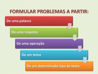 FORMULAR PROBLEMAS A PARTIR: 
De uma palavra 
De uma resposta 
De uma operação 
De um tema 
De um determinado tipo de texto 
 