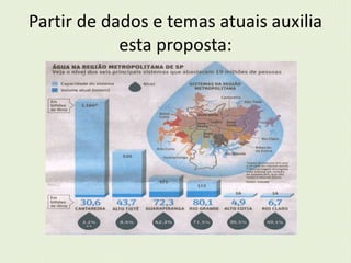 Partir de dados e temas atuais auxilia 
esta proposta: 
 