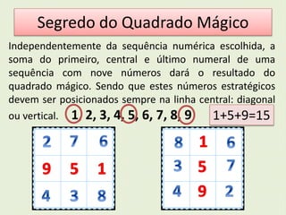 Segredo do Quadrado Mágico 
Independentemente da sequência numérica escolhida, a 
soma do primeiro, central e último numeral de uma 
sequência com nove números dará o resultado do 
quadrado mágico. Sendo que estes números estratégicos 
devem ser posicionados sempre na linha central: diagonal 
ou vertical. 1, 2, 3, 4, 5, 6, 7, 8, 9 1+5+9=15 
 