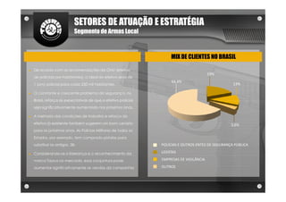 SETORES DE ATUAÇÃO E ESTRATÉGIA
                             Segmento de Armas Local



                                                                     MIX DE CLIENTES NO BRASIL

►   De acordo com as recomendações da ONU (efetivo
                                                                                         19%
    de policiais por habitantes), o ideal do efetivo seria de
                                                                     64,4%
    1 (um) policial para cada 250 mil habitantes.                                                   13%

►   O constante e crescente problema da segurança, no
    Brasil, reforça as expectativas de que o efetivo policial
    seja significativamente aumentado nos próximos anos.

►   A melhoria das condições de trabalho e reforço do
    efetivo já existente também sugerem um bom cenário                                             3,6%
    para os próximos anos. As Polícias Militares de todos os
    Estados, por exemplo, tem comprado pistolas para
    substituir os antigos .38.                                  POLÍCIAS E OUTROS ENTES DE SEGURANÇA PÚBLICA

►   Considerando-se a liderança e o reconhecimento da           LOJISTAS

    marca Taurus no mercado, essa conjuntura pode               EMPRESAS DE VIGILÂNCIA

    aumentar significativamente as vendas da companhia          OUTROS
 