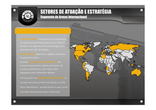SETORES DE ATUAÇÃO E ESTRATÉGIA
                          Segmento de Armas Internacional




►   ESTADOS UNIDOS: Participação nos segmentos
    de pistolas e revólveres (mercado de US$1,21
    bilhão) e no segmento de armas longas (um
    mercado de US$1,35 bilhão).

►   DEMAIS PAÍSES: Alemanha, Argélia, Indonésia,
    Singapura e outros.

►   Grande CAPACIDADE DE INOVAÇÃO da
    companhia permite o desenvolvimento de
    produtos específicos, com maior valor
    agregado, para diferentes clientes.

►   Participação nas MAIORES FEIRAS DO SETOR no

    mundo, tais como a Shot Show (EUA) e a IWA

    Show (Alemanha), apresentando os seus novos

    conceitos de produtos para o mercado.
 