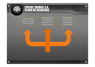 FORJAS TAURUS S.A.
  PLANO DE NEGÓCIOS

Adequação/      Alongamento     Expansão e
Modernização     da dívida e    crescimento
Parque fabril    redução de      através de
                  Seus custos    aquisições
 