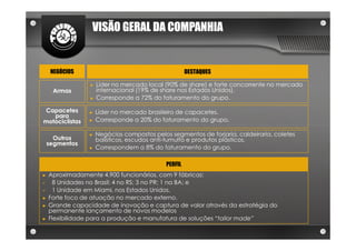 VISÃO GERAL DA COMPANHIA


     NEGÓCIOS                                         DESTAQUES

                 ►   Líder no mercado local (90% de share) e forte concorrente no mercado
     Armas           internacional (19% de share nos Estados Unidos).
                 ►   Corresponde a 72% do faturamento do grupo.

Capacetes        ►   Líder no mercado brasileiro de capacetes.
   para
motociclistas    ►   Corresponde a 20% do faturamento do grupo.

                 ►   Negócios compostos pelos segmentos de forjaria, caldeiraria, coletes
      Outros         balísticos, escudos anti-tumulto e produtos plásticos.
    segmentos
                 ►   Correspondem a 8% do faturamento do grupo.

                                             PERFIL
►   Aproximadamente 4.900 funcionários, com 9 fábricas:
      8 Unidades no Brasil: 4 no RS; 3 no PR; 1 na BA; e
      1 Unidade em Miami, nos Estados Unidos.
►   Forte foco de atuação no mercado externo.
►   Grande capacidade de inovação e captura de valor através da estratégia do
    permanente lançamento de novos modelos
►   Flexibilidade para a produção e manufatura de soluções “tailor made”
 