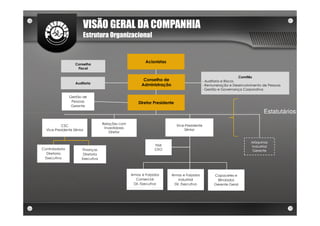 VISÃO GERAL DA COMPANHIA
                       Estrutura Organizacional


                                                            Acionistas
                   Conselho
                    Fiscal

                                                                                                                  Comitês
                                                           Conselho de                       - Auditoria e Riscos
                   Auditoria
                                                          Administração                      - Remuneração e Desenvolvimento de Pessoas
                                                                                             - Gestão e Governança Corporativa

                Gestão de
                 Pessoas                                Diretor Presidente
                 Gerente
                                                                                                                              Estatutários
                                    Relações com                             Vice-Presidente
           CSC
                                     Investidores                                Sênior
  Vice-Presidente Sênior
                                        Diretor


                                                                                                                       Máquinas
                                                                 TIMI                                                  Industrial
Controladoria          Finanças                                  CEO                                                   Gerente
  Diretoria             Diretoria
 Executiva             Executiva



                                                    Armas e Forjados      Armas e Forjados         Capacetes e
                                                       Comercial              Industrial            Blindados
                                                      Dir. Executiva        Dir. Executiva         Gerente Geral
 