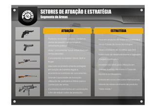 SETORES DE ATUAÇÃO E ESTRATÉGIA
Segmento de Armas



                     ATUAÇÃO                                        ESTRATÉGIA

   ►   Produtos: revólveres, pistolas, carabinas,   ►   Foco em produtos de maior rentabilidade e
       armas de pressão, armas longas e
                                                        armas à base de novas tecnologias.
       armamento policial.

   ►   Maior “concorrente” local: Imbel (foco em    ►   Desenvolvimento de modelos, que tem
       armas pesadas).                                  baixo custo de desenvolvimento e agregam
   ►   Concorrentes no exterior: Glock, S&W e
                                                        margem significativa.
       Ruger.
                                                    ►   Modelos não letais para utilização em
   ►   Mercado local relativamente protegido
       em função de barreiras legais e                  grandes eventos, tais como a Copa do
       econômicas à entrada de concorrentes.            Mundo e as Olimpíadas.
   ►   Grande capacidade de inovação:
                                                    ►   Entrada em novos mercados internacionais,
       utilização de polímeros e titânio para a
       confecção de armas.                              através do desenvolvimento de produtos

   ►   Constantes investimentos em automação,           “tailor made.”
       a fim de reduzir custos de produção.
 