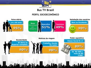 2121
Bus TV Brasil
14 a 56 anos14 a 56 anos
95%95%95%95%
SexoSexo
PercentualPercentual
porpor
categoriacategoria
SexoSexo
...