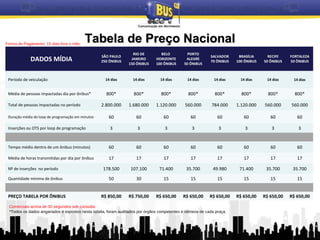 32
Tabela de Preço NacionalTabela de Preço Nacional
DADOS MÍDIA SÃO PAULO
250 ÔNIBUS
RIO DE
JANEIRO
150 ÔNIBUS
BELO
HORIZO...
