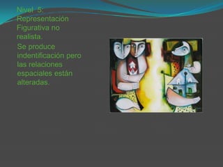 Nivel 5:
Representación
Figurativa no
realista.
Se produce
indentificación pero
las relaciones
espaciales están
alteradas.