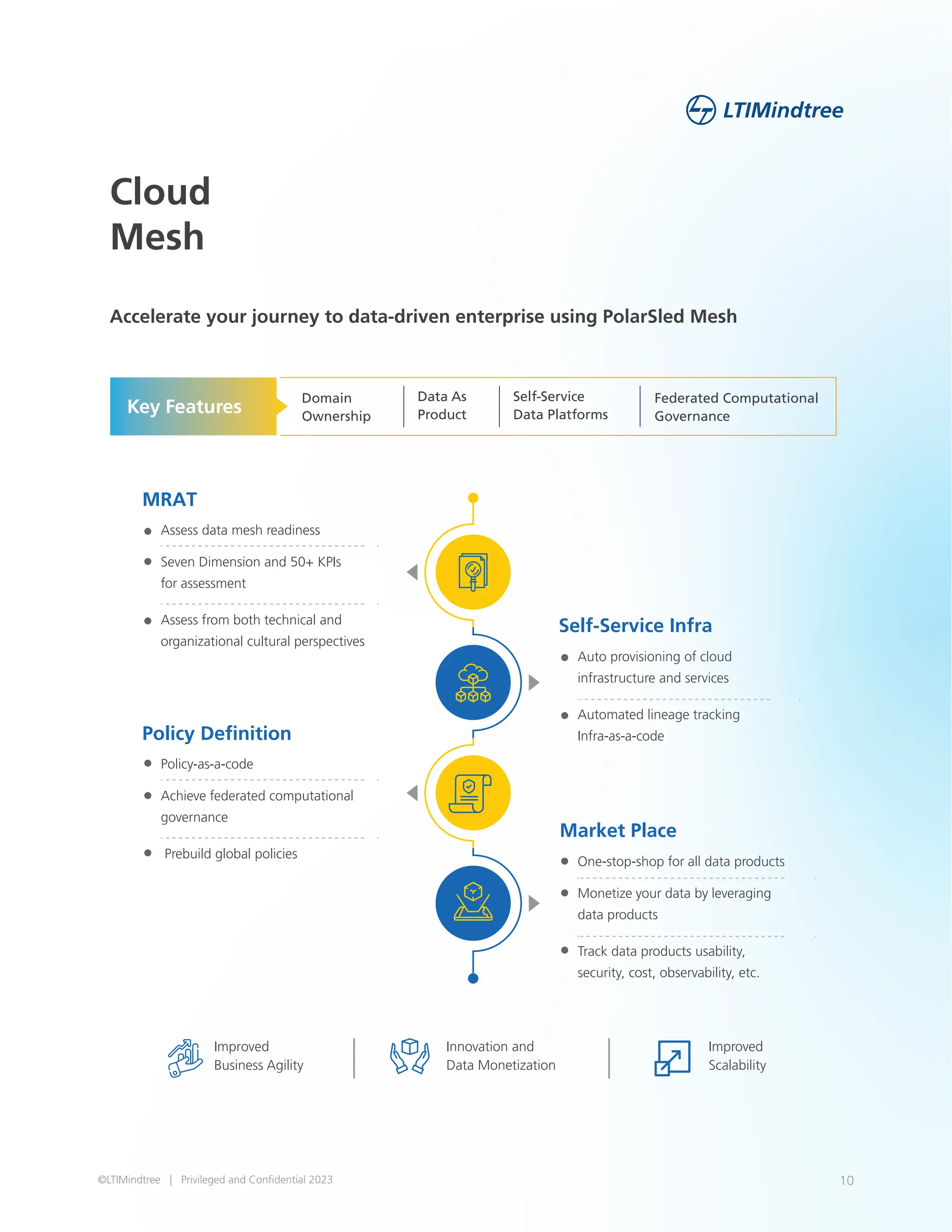 LTIMindtree PolarSled Solution Brochure PDF | PDF