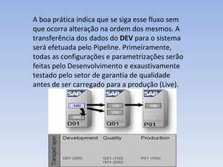 A boa prática indica que se siga esse fluxo sem que ocorra alteração na ordem dos mesmos. A transferência dos dados do  DEV  para o sistema será efetuada pelo Pipeline. Primeiramente, todas as configurações e parametrizações serão feitas pelo Desenvolvimento e exaustivamente testado pelo setor de garantia de qualidade antes de ser carregado para a produção (Live).  