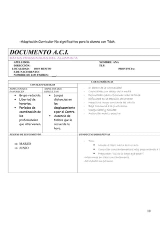 -Adaptación Curricular No significativa para la alumna con Tdah.
DOCUMENTO A.C.I.
DATOS PERSONALES DEL ALUMNO/A
APELLIDOS: NOMBRE: ANA
DIRECCIÓN: TLF:
LOCALIDAD: DON BENITO PROVINCIA:
F.DE NACIMIENTO:
NOMBRE DE LOS PADRES: ___-
CARACTERÍSTICAS
CONTEXTO ESCOLAR
- CI dentro de la normalidad
- Capacidades por debajo de la media
- Dificultades para reflexionar sobre la tarea
- Dificultad en la atención de la tarea
- Necesita el apoyo constante del adulto
- Baja tolerancia a la frustración
- Inseguridad y timidez
- Agitación motriz excesiva
ASPECTOS QUE
FAVORECEN
ASPECTOS QUE
DIFICULTAN
 Grupo reducido.
 Libertad de
horarios.
 Períodos de
coordinación de
los
profesionales
que intervienen.
 Largas
distancias en
los
desplazamiento
s por el Centro.
 Ausencia de
timbre que le
recuerde la
hora.
FECHAS DE SEGUIMIENTO CONDUCTAS DISRUPTIVAS
⇒ MARZO
⇒ JUNIO
- Tics:
 Morder el lápiz hasta destrozarlo.
 Consultar constantemente el reloj preguntando a la
 Preguntar: “¿si no lo hago qué pasa?”.
-Interrumpe en clase constantemente.
-Se levanta sin permiso.
10
 