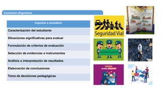 Evaluación diagnóstica
Aspectos a considerar
Caracterización del estudiante
Situaciones significativas para evaluar
Formulación de criterios de evaluación
Selección de evidencias e instrumentos
Análisis e interpretación de resultados
Elaboración de conclusiones
Toma de decisiones pedagógicas
 