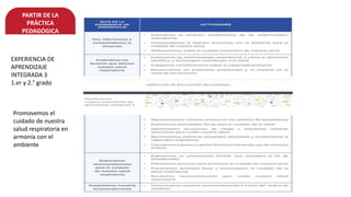 PARTIR DE LA
PRÁCTICA
PEDAGÓGICA
EXPERIENCIA DE
APRENDIZAJE
INTEGRADA 3
1.er y 2.° grado
Promovemos el
cuidado de nuestra
salud respiratoria en
armonía con el
ambiente
 