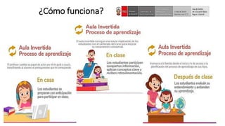 ¿Cómo funciona?
 