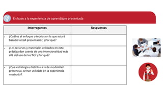 En base a la experiencia de aprendizaje presentada
Interrogantes Respuestas
 ¿Cuál es el enfoque o teorías en la que estará
basado la EdA presentado?, ¿Por qué?
 ¿Los recursos y materiales utilizados en esta
práctica dan cuenta de una intencionalidad más
allá del uso de las Tic? ¿Por qué?
 ¿Qué estrategias distintas a la de modalidad
presencial, se han utilizado en la experiencia
mostrada?
 