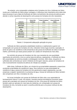 No entanto, uma comparação cuidadosa entre Complexo de Lítio e Sulfonato de Cálcio
revela que o Sulfonato de Cálcio possui vantagens. A diferença mais importante entre estes dois
tipos de graxas é que a Base de Sulfonato de Cálcio normalmente não precisa de aditivos para
atender a certos requisitos de desempenho como graxas de Complexo de Lítio necessitam.
Indústria
Graxa Lítio
Multiuso
Graxa Complexo
Lítio
Graxa Sulfonato
Cálcio
Transporte
Mineração
Marinha
Aço
Energia
Agricultura
Alimentícia NA NA
Perfuração
= Ruim = Ótimo
Tabela 2. Comparando adequação aplicação de graxa
Sulfonato de Cálcio apresenta estabilidade mecânica e cisalhamento superior em
comparação com graxas de Complexo de Lítio, indicando menos fugas durante a operação. O
ponto de gota e de resistência à alta temperatura das graxas de Sulfonato de Cálcio é também
melhor, permitindo que essas graxas possam ser usadas em temperaturas mais altas.
Ao contrário de graxas de Complexo de Lítio, que necessita de uma quantidade
significativa de antimónio, zinco ou outros tipos de aditivos, espessantes, o Sulfonato de Cálcio
têm propriedades de extrema pressão e antidesgaste inerentes. Além disso, enquanto os
sulfonatos são conhecidos por serem inibidores de ferrugem naturais, graxas de Complexo de
Lítio invariavelmente necessita de aditivos de inibição da oxidação.
Além disso, Sulfonato de Cálcio, em virtude de sua propriedade espessante, proporciona
excelentes propriedades de resistência à água. Para melhorar as suas propriedades de
resistência à água, graxas de Complexo de Lítio geralmente exigem espessantes, que são
propensas a esgotar rapidamente na presença de água. Graxas de Sulfonato de Cálcio também
são compatíveis com lítio e Complexo de Lítio.
As únicas limitações com graxas de Sulfonato de Cálcio são a sua capacidade de
bombeamento inferior e custo. No entanto, recentes avanços tecnológicos trouxeram essas
graxas até a paridade com graxas de Complexo de Lítio. Uma graxa de Sulfonato de Cálcio
também pode ser aplicado em mais tipos de indústrias, em comparação com graxas de
Complexo de Lítio, tornando-se assim a escolha preferida para uma graxa multiuso de alto
desempenho.
Fonte: Machinery Lubrication (A Noria Publication)
 